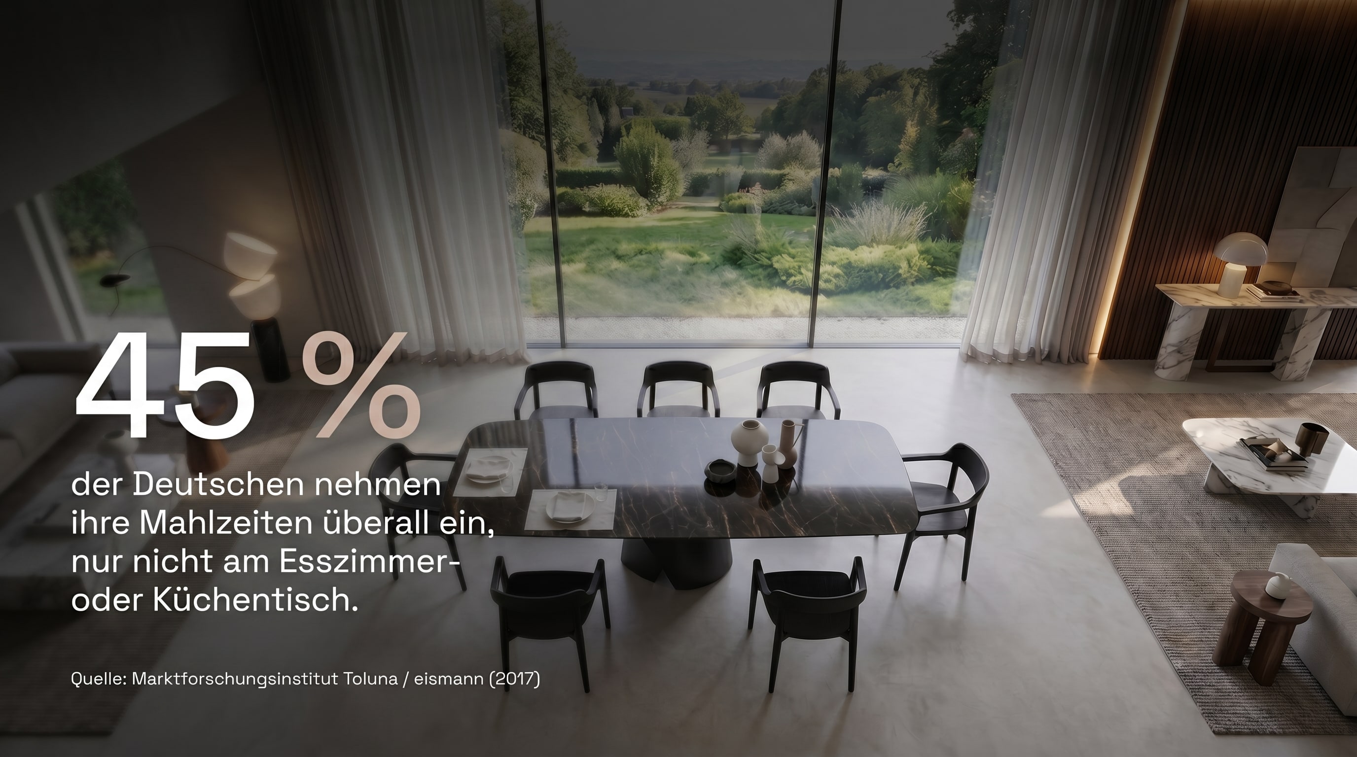 45 % – dei tedeschi consuma i pasti ovunque, tranne che al tavolo da pranzo o da cucina.