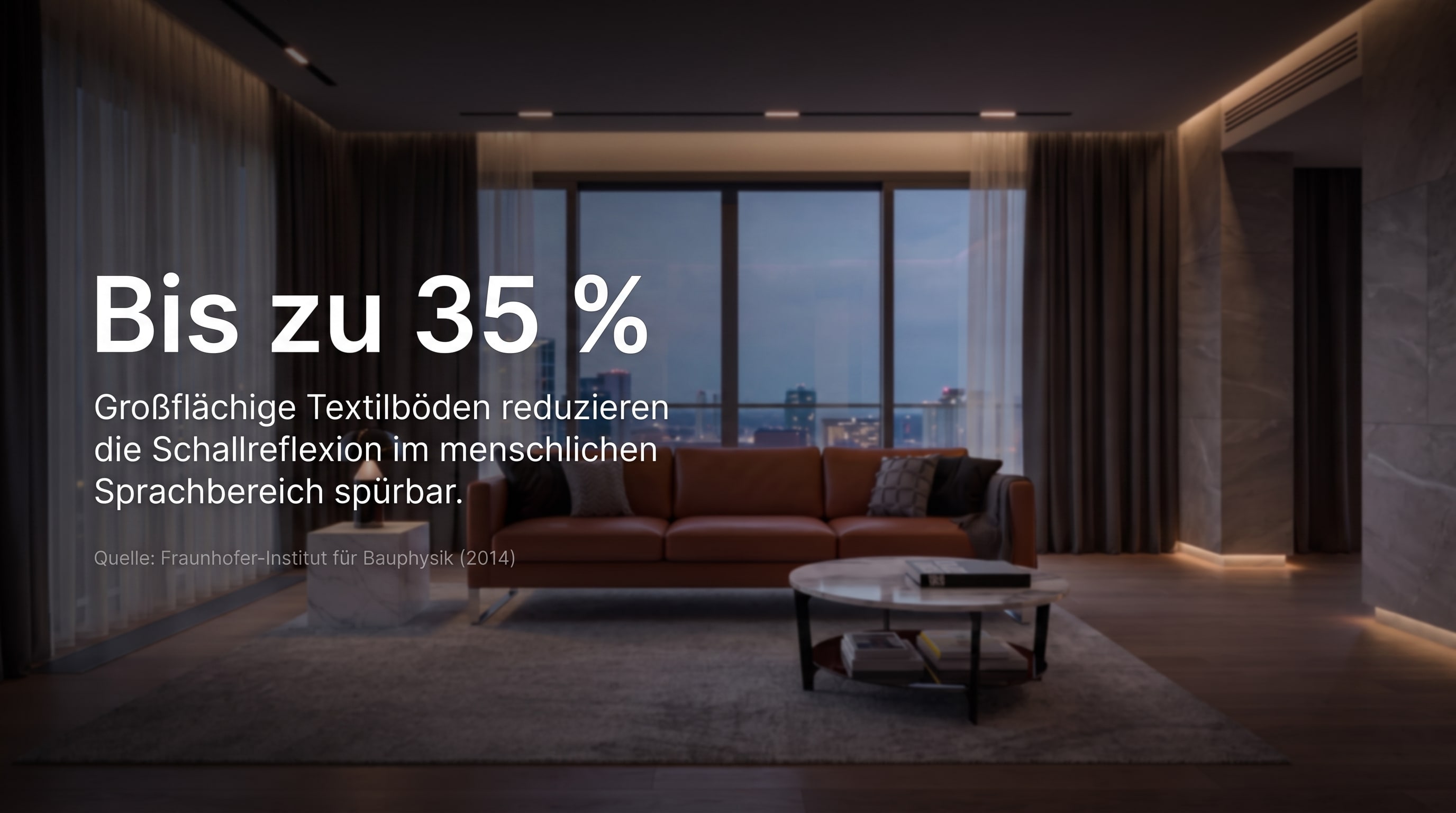 Tot 35 % &ndash; Grootschalige textiele vloeren verminderen de geluidsreflectie in het menselijke spraakbereik merkbaar.