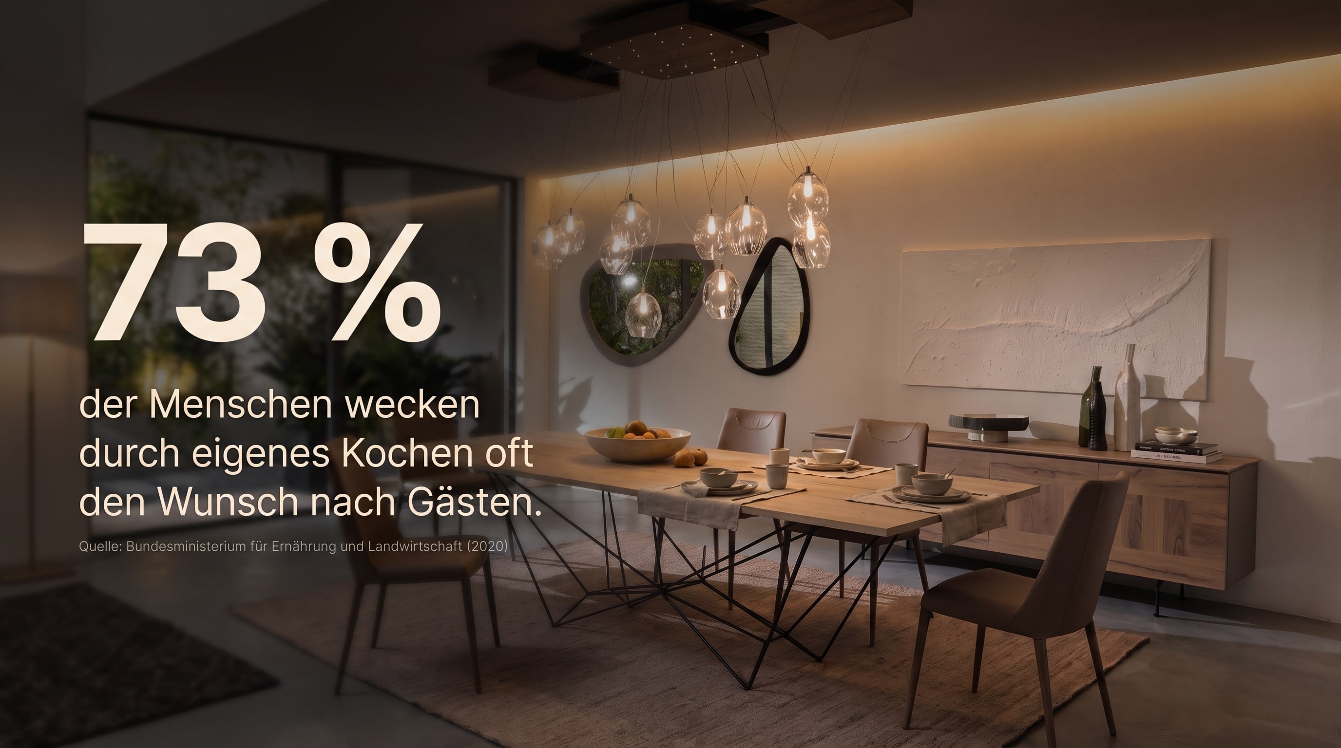 73 % &ndash; der Menschen wecken durch eigenes Kochen oft den Wunsch nach G&auml;sten.