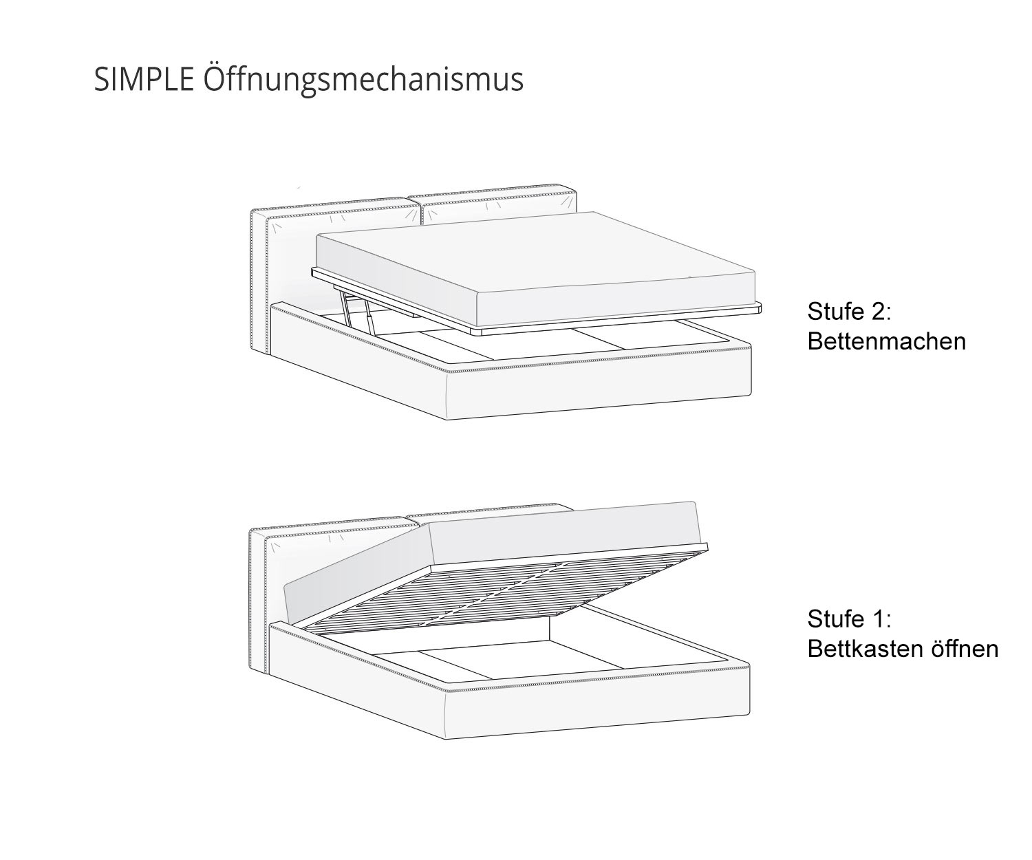 Design Polsterbett Lattenrost Öffnungsmechanismus