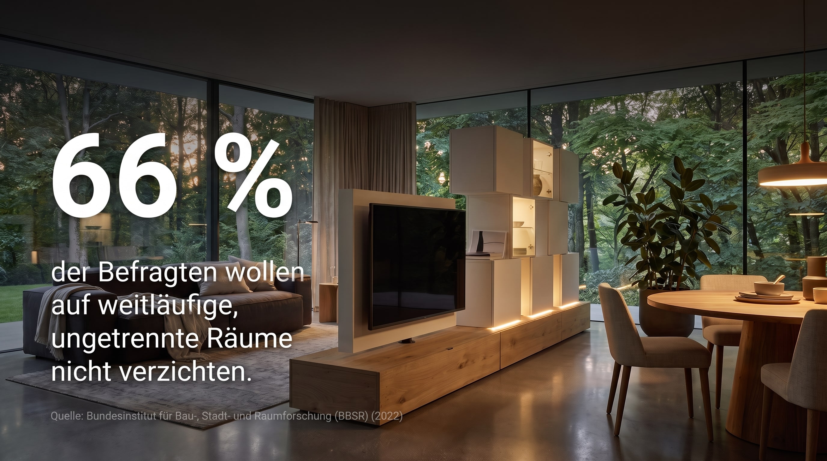 66 % – van de ondervraagden wil niet afzien van ruime, onverdeelde kamers.