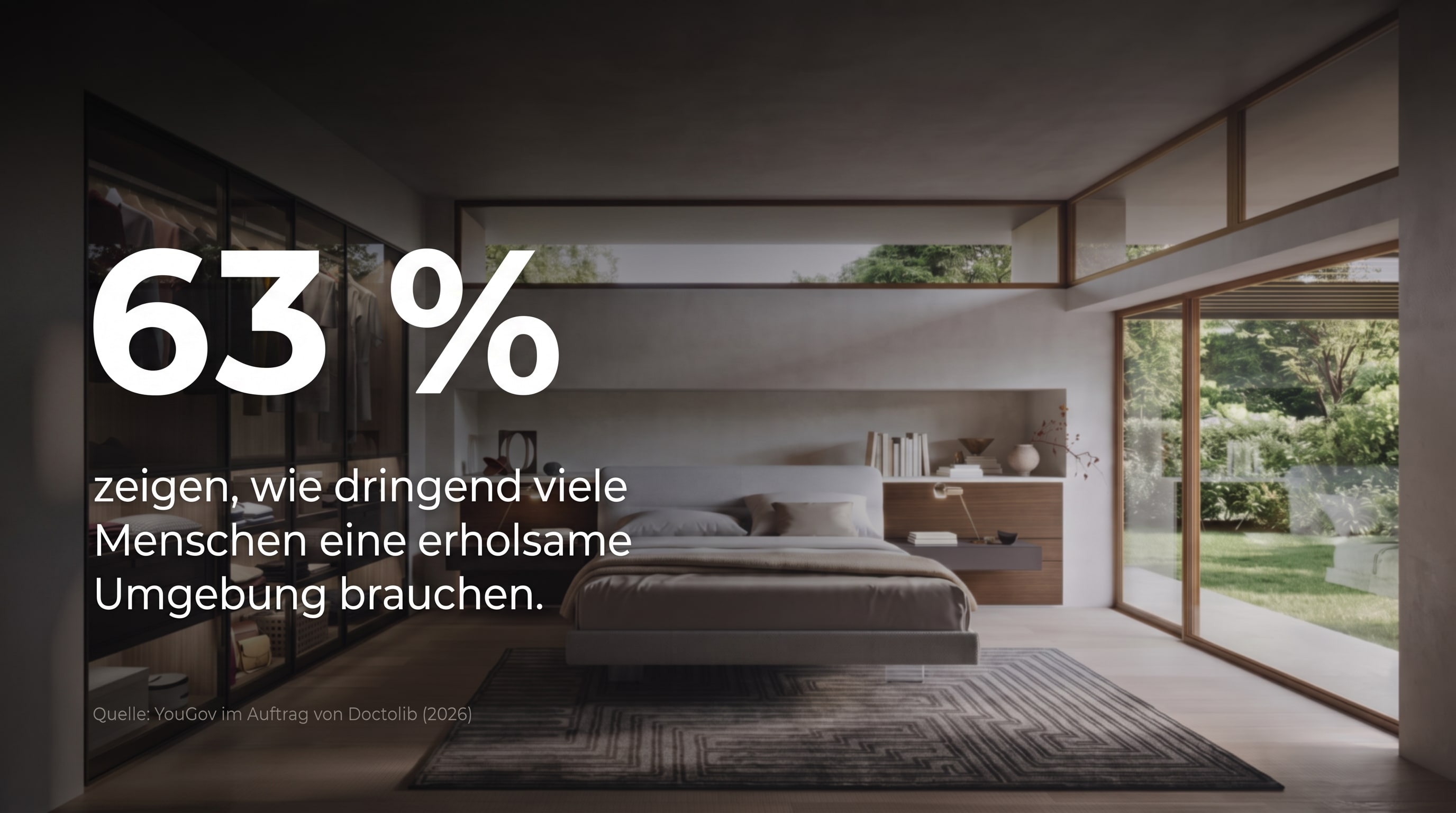 63 % &ndash; toont aan hoe dringend veel mensen behoefte hebben aan een rustgevende omgeving.
