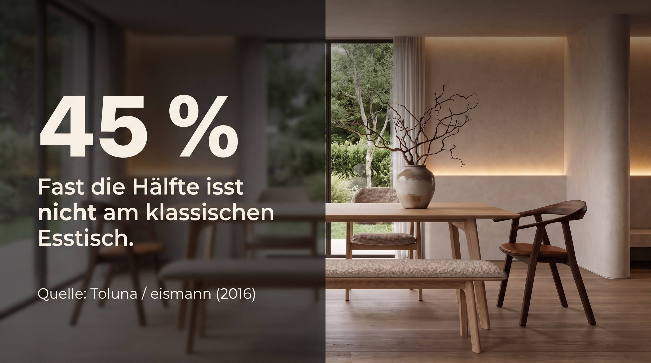 45 % &ndash; Almost half do not eat at a classic dining table.