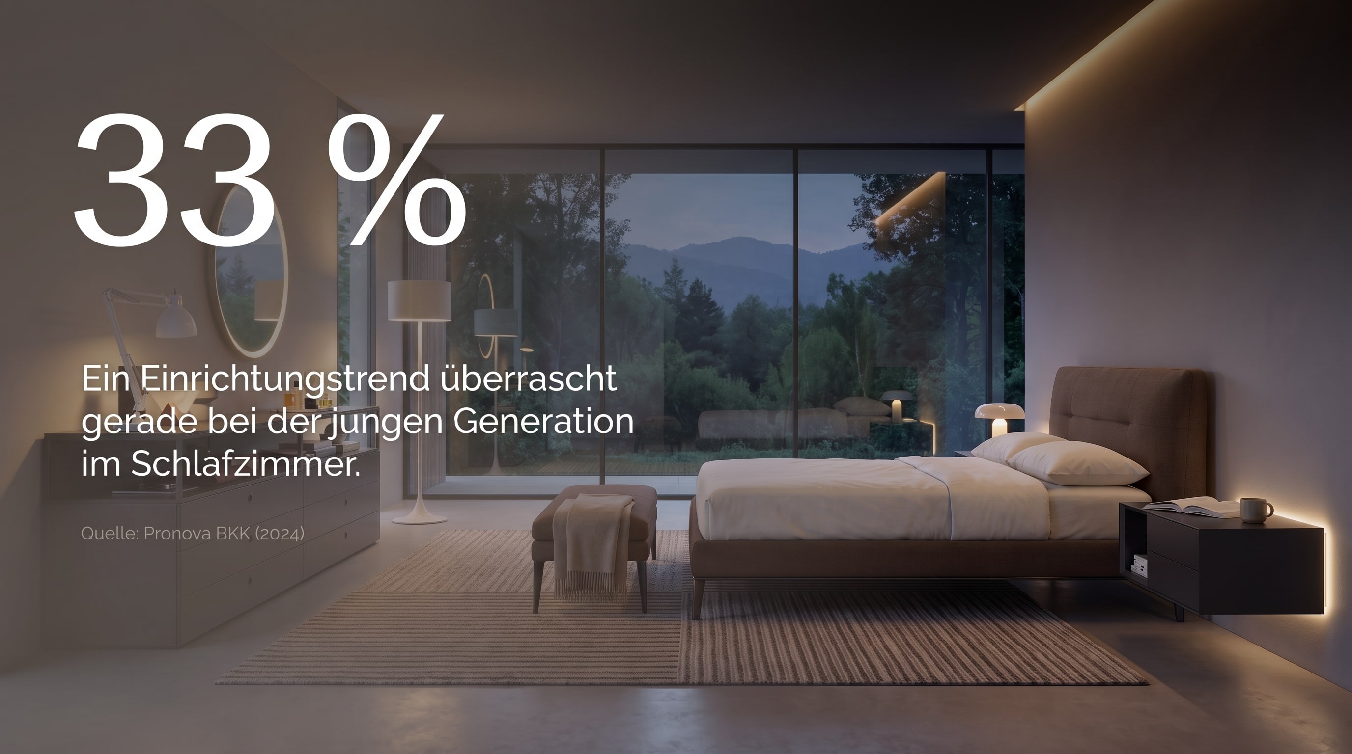 33 % &ndash; Una tendenza d'arredo sorprende proprio tra la giovane generazione in camera da letto.