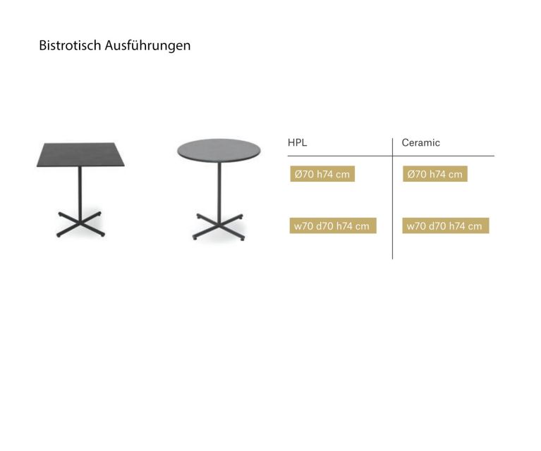 Condor Design bistro table dimensions Sizes Sizes